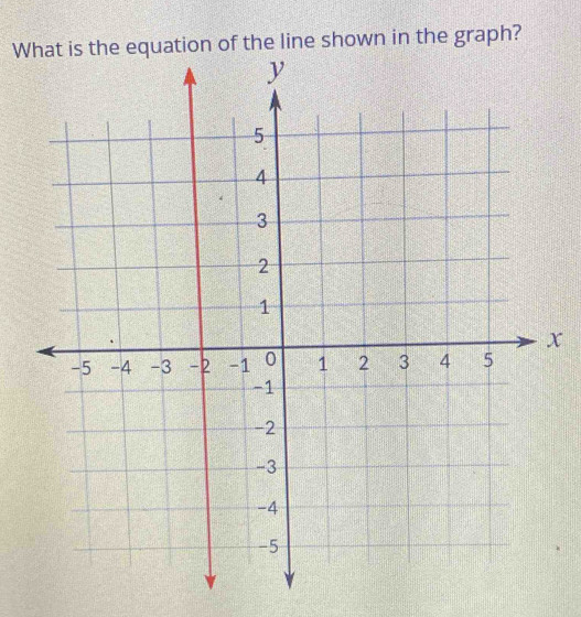 line shown in the graph?
x