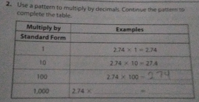 Use a pattern to multiply by decimals. Continue the pattern to
complete the table.