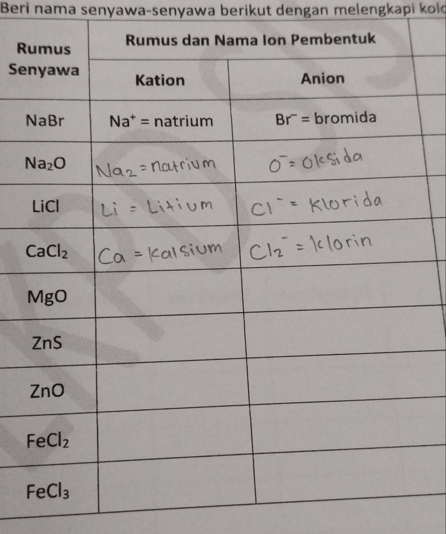 Beri nama senyawa-senyawa berikut dengan melengkapi kold
R
Se