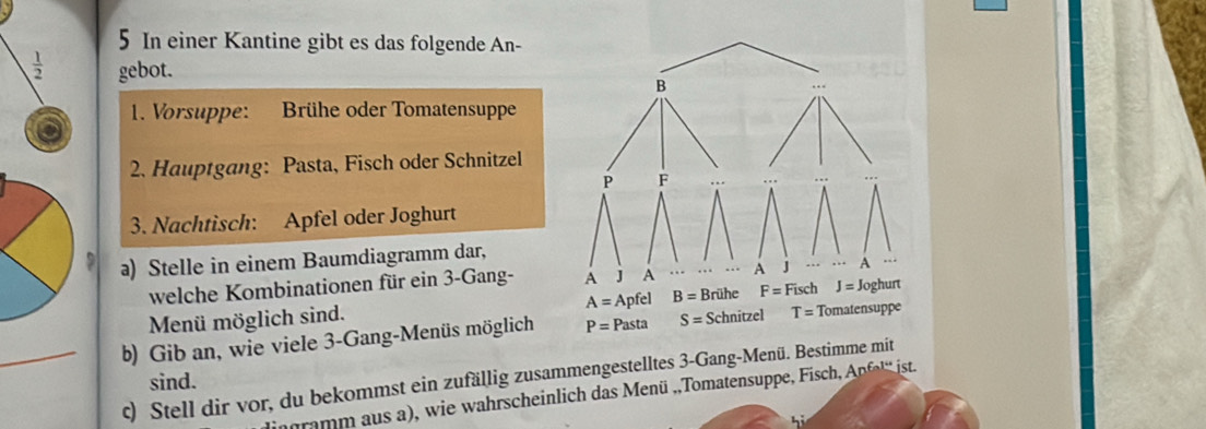 In einer Kantine gibt es das folgende An-
 1/2  gebot. 
B 
1. Vorsuppe: Brühe oder Tomatensuppe 
2. Hauptgang: Pasta, Fisch oder Schnitzel 
P F 
3. Nachtisch: Apfel oder Joghurt 
a) Stelle in einem Baumdiagramm dar, 
welche Kombinationen für ein 3 -Gang- A J A A J … A
A=
Menü möglich sind. Apfel B= B Brühe F=F isch J=Jo ghurt 
_b) Gib an, wie viele 3 -Gang-Menüs möglich P= Pasta S= Schnitzel T= Tomatensuppe 
c) Stell dir vor, du bekommst ein zufällig zusammengestelltes 3 -Gang-Menü. Bestimme mit 
sind. 
ramm aus a), wie wahrscheinlich das Menü ,,Tomatensuppe, Fisch, An nfaluist.