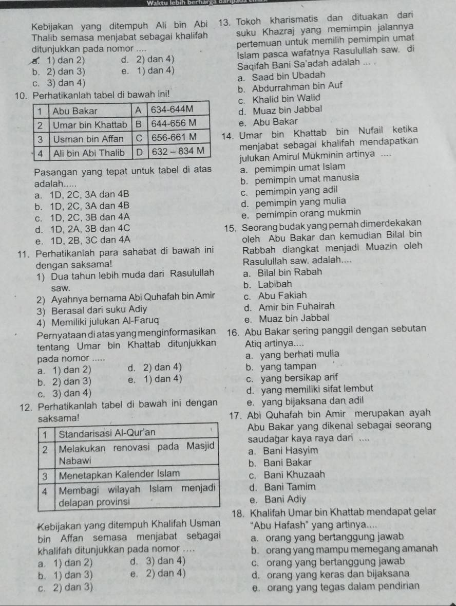 Waktu lebin berhar
Kebijakan yang ditempuh Ali bin Abi 13. Tokoh kharismatis dan dituakan dari
Thalib semasa menjabat sebagai khalifah suku Khazraj yang memimpin jalannya
ditunjukkan pada nomor .... pertemuan untuk memilih pemimpin umat
a. 1) dan 2) d. 2) dan 4) Islam pasca wafatnya Rasulullah saw. di
b.2) dan 3) e. 1) dan 4) Saqifah Bani Sa'adah adalah ... .
c. 3) dan 4) a. Saad bin Ubadah
10. Perhatikanlah tabel di bawah ini! b. Abdurrahman bin Auf
c. Khalid bin Walid
d. Muaz bin Jabbal
e. Abu Bakar
4. Umar bin Khattab bin Nufail ketika
menjabat sebagai khalifah mendapatkan
julukan Amirul Mukminin artinya ....
Pasangan yang tepat untuk tabel di atas a. pemimpin umat Islam
adalah.....
b. pemimpin umat manusia
a. 1D, 2C, 3A dan 4B c. pemimpin yang adil
b. 1D, 2C, 3A dan 4B d. pemimpin yang mulia
c. 1D, 2C, 3B dan 4A e. pemimpin orang mukmin
d. 1D, 2A, 3B dan 4C 15. Seorang budak yang pernah dimerdekakan
e. 1D, 2B, 3C dan 4A oleh Abu Bakar dan kemudian Bilal bin
11. Perhatikanlah para sahabat di bawah ini Rabbah diangkat menjadi Muazin oleh
dengan saksama! Rasulullah saw. adalah....
1) Dua tahun lebih muda dari Rasulullah a. Bilal bin Rabah
saw. b. Labibah
2) Ayahnya bernama Abi Quhafah bin Amir c. Abu Fakiah
3) Berasal dari suku Adiy d. Amir bin Fuhairah
4) Memiliki julukan Al-Faruq e. Muaz bin Jabbal
Pernyataan di atas yang menginformasikan 16. Abu Bakar sering panggil dengan sebutan
tentang Umar bin Khattab ditunjukkan Atiq artinya....
pada nomor ..... a. yang berhati mulia
a. 1) dan 2) d. 2) dan 4) b. yang tampan
b. 2) dan 3) e. 1) dan 4) c. yang bersikap arif
c. 3) dan 4) d. yang memiliki sifat lembut
12. Perhatikanlah tabel di bawah ini dengan e. yang bijaksana dan adil
! 17. Abi Quhafah bin Amir merupakan ayah
Abu Bakar yang dikenal sebagai seorang
saudağar kaya raya dari ....
a. Bani Hasyim
b. Bani Bakar
c. Bani Khuzaah
d. Bani Tamim
e. Bani Adiy
8. Khalifah Umar bin Khattab mendapat gelar
Kebijakan yang ditempuh Khalifah Usman “Abu Hafash” yang artinya....
bin Affan semasa menjabat sebagai a. orang yang bertanggung jawab
khalifah ditunjukkan pada nomor .... b. orang yang mampu memegang amanah
a. 1) dan 2) d. 3) dan 4) c. orang yang bertanggung jawab
b. 1) dan 3) e. 2) dan 4) d. orang yang keras dan bijaksana
c. 2) dan 3) e. orang yang tegas dalam pendirian