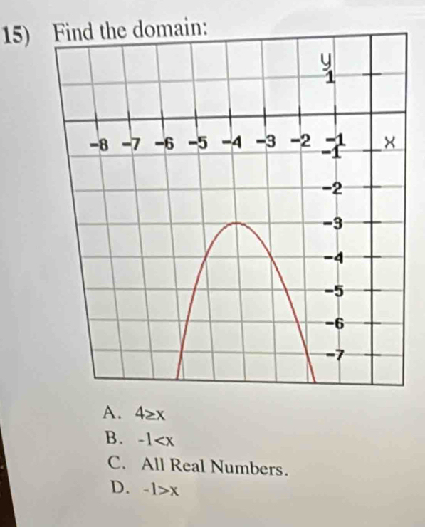 ain:
A. 4≥ x
B. -1
C. All Real Numbers.
D. -1>x