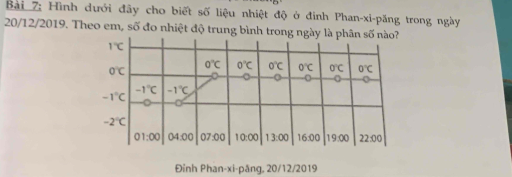 Bai 7: Hình dưới đây cho biết số liệu nhiệt độ ở đinh Phan-xi-păng trong ngày
20/12/2019. Theo em, số đo nhiệt độ trung bình trong ngày l
Đỉnh Phan-xi-pång, 20/12/2019