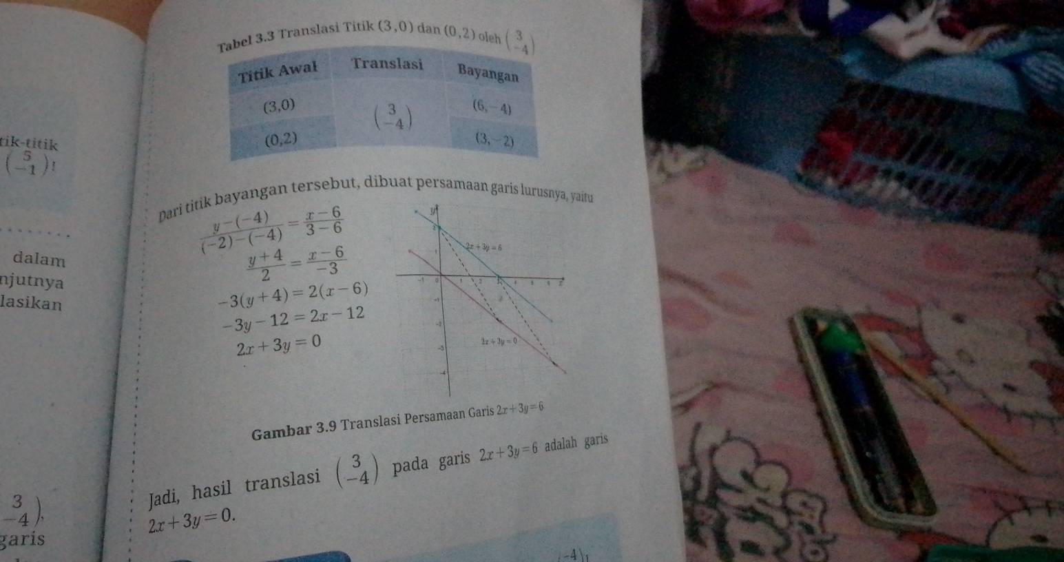 3.3 Translasi Titik (3,0) dan (0,2) oleh 
tik-titik
beginpmatrix 5 -1endpmatrix
Dari titik bayangan tersebut, dibuat persamaan garis lurusnyaitu
dalam
 (y-(-4))/(-2)-(-4) = (x-6)/3-6 
njutnya
 (y+4)/2 = (x-6)/-3 
-3(y+4)=2(x-6)
lasikan -3y-12=2x-12
2x+3y=0
Gambar 3.9 Translasi Persamaan Garis 2x+3y=6
beginarrayr 3 -4endarray ),
Jadi, hasil translasi beginpmatrix 3 -4endpmatrix pada garis 2x+3y=6 adalah garis
2x+3y=0.
garis