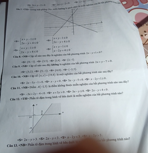 2x+y-2>0. x>6 2x+y-2<0. x+2y-2>0
Câu 7. Tch chêo là miền nghiệm của hệ bắt phương tnh nào
beginarrayl x+y-1≥ 0 2x-y+4≤ 0endarray. . Leftrightarrow beginarrayl x+y-1≤ 0 2x-y+4≥ 0endarray. .
beginarrayl x+y-1≥ 0 2x-y+4≤ 0endarray. beginarrayl x+y-1≤ 0 x-2y+4≤ 0endarray. .
Câu 8.∠ NB>CAp ở số nào sau đây là nghiệm của bất phương trình 2x-y+1<0</tex> ?
(0;-1), (3;5).
Câu 9. Cập số nào sau đây không là nghiệm của bắt phương trình (1;4). (2;-1). 2x+y-7>0.
∠ S>(3;2) (5;-1), (4;0). (-2;5).
Câu 10. ∠ NB> Cập số (x;y)=(19;8) là một nghiệm của bắt phương trình nào sau đây?
2x-5y-1>0 x-y<0</tex> 3x-y-5<0</tex> x-2y+1≥ 0.
Câu 11. ∠ NB> Điểm A(-1;3) là điểm không thuộc miền nghiệm của bắt phương trình nào sau đây?
-3x+2y-4<0</tex> x+3y>0 < > 3x-y≤ 0 $> 2x-y+4<0.
Câu 12. Phần tô đậm trong hình vẽ bên dưới là miền nghiệm của bất phương trình nào?
2x-y>3 . 2x-y<3</tex> x-2y<3,3x-2y>3.

Câu 13. ∠ NB> Phần tô đậm trong hình vẽ bên dưới là   ắ   ư ơng trình no