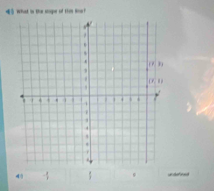 What is the stope of this line?
undefined