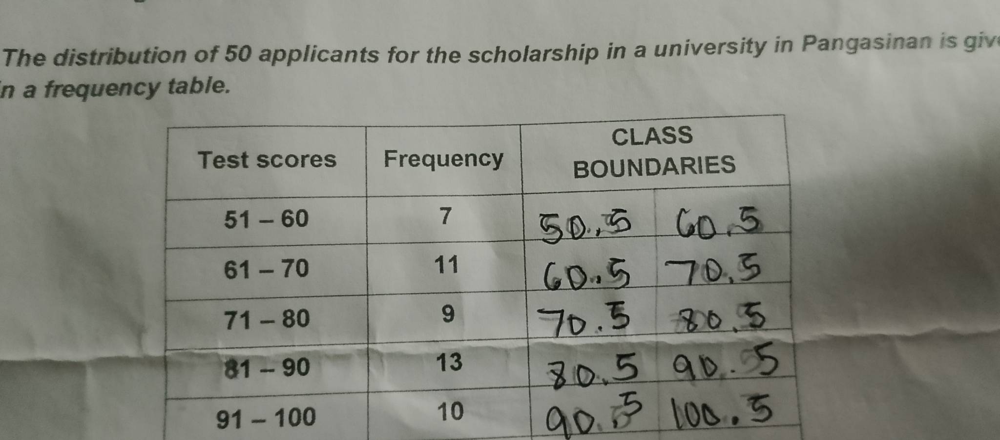 The distribution of 50 applicants for the scholarship in a university in Pangasinan is giv 
in a frequency table.