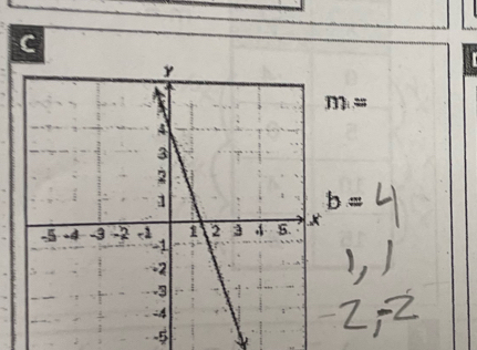 c
m=
b=
-5