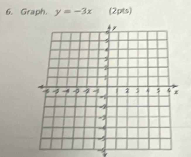 Graph. y=-3x (2pts)