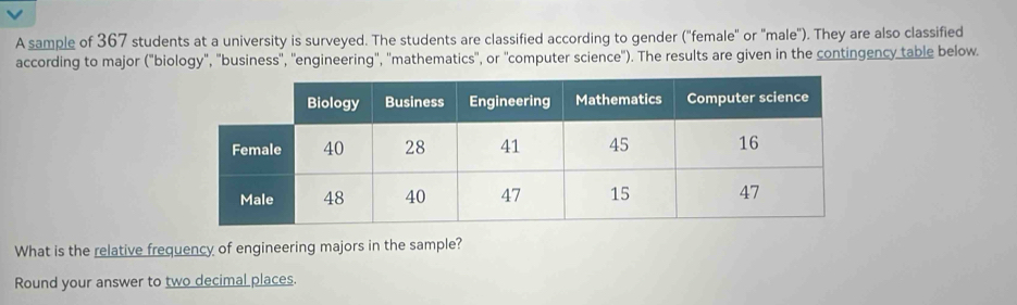 A sample of 367 students at a university is surveyed. The students are classified according to gender ("female" or "male"). They are also classified 
according to major ("biology", "business', ''engineering'', ''mathematics'', or ''computer science"). The results are given in the contingency table below. 
What is the relative frequency of engineering majors in the sample? 
Round your answer to two decimal places.