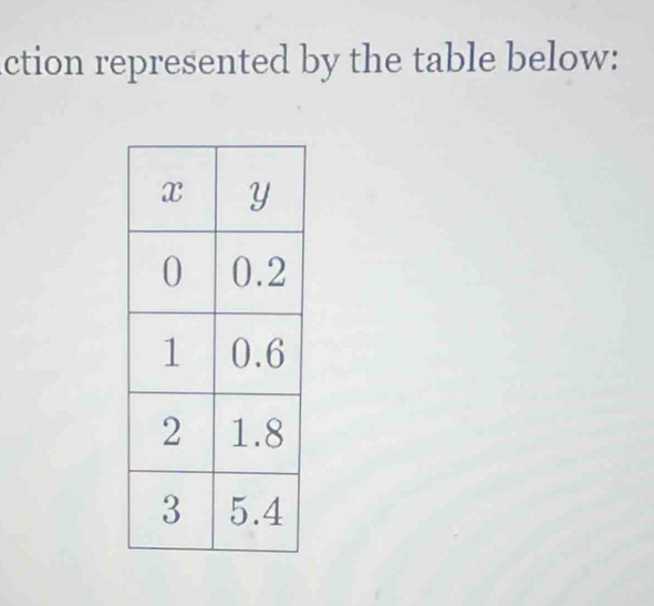 action represented by the table below: