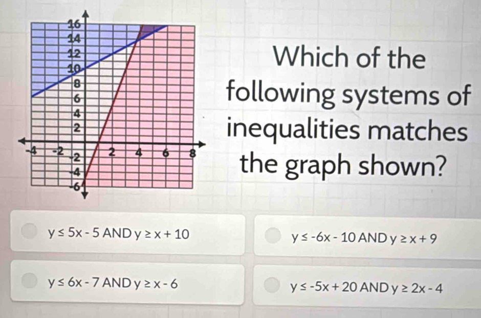 Which of the
following systems of
inequalities matches
the graph shown?
y≤ 5x-5 AND y≥ x+10 AND y≥ x+9
y≤ -6x-10
y≤ 6x-7 AND y≥ x-6 y≤ -5x+20 AND y≥ 2x-4