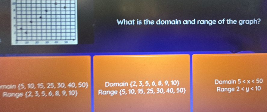 What is the domain and range of the graph?
 5,10,15,25,30,40,50 Domain  2,3,5,6,8,9,10 Domain 5
Ronge  2,3,5,6,8,9,10 Range  5,10,15,25,30,40,50 Range 2