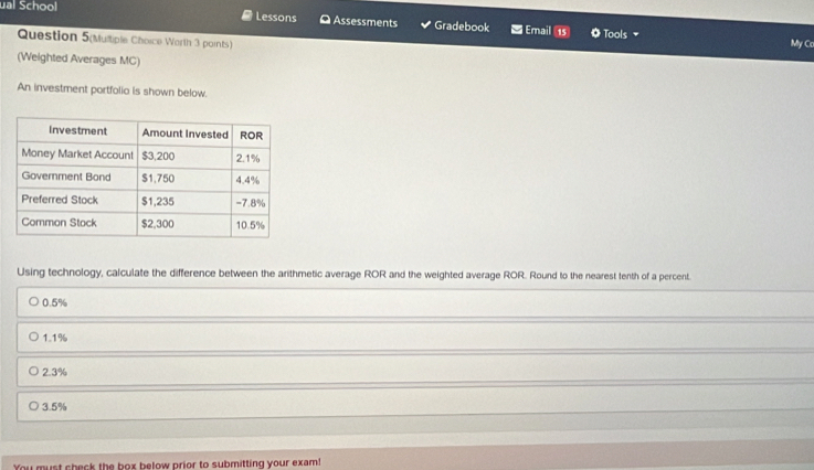 ual School Lessons O Assessments Gradebook Email
15 Tools My Co
Question 5(Multiple Choice Worth 3 paints)
(Weighted Averages MC)
An investment portfolio is shown below.
Using technology, calculate the difference between the arithmetic average ROR and the weighted average ROR. Round to the nearest tenth of a percent.
0.5%
1.1%
2.3%
3.5%
You must check the box below prior to submitting your exam!