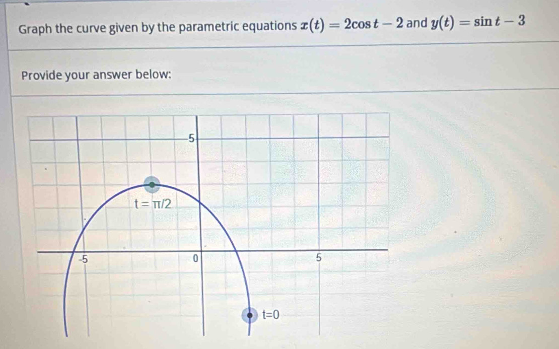 Graph the curve given by the parametric equations x(t)=2cos t-2 and y(t)=sin t-3
Provide your answer below: