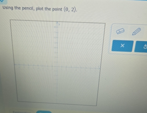 Using the pencil, plot the point (0,2).