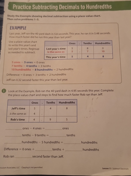 Practice Subtracting Decimals to Hundredths 
Study the Example showing decimal subtraction using a place-value chart. 
Then solve problems 1-5. 
EXAMPLE 
Last year, Jeff ran the 40-yard dash in 5.8 seconds. This year, he ran it in 5.48 seconds. 
How much faster did he run this year than last year? 
Use a place-value chart 
to write this year's and 
last year's times. Regrou 
as needed to subtract.
5 ones - 5 ones =u ones
7 tenths - 4 tenths =3 tenths
10 hundredths — 8 hundredths =2 hundredths
Difference -0 one s+3 tenths +2 * hundredths
Jeff ran 0.32 second faster this year than last year. 
Look at the Example. Rob ran the 40-yard dash in 4.95 seconds this year. Complete 
the place-value chart and steps to find how much faster Rob ran than Jeff, 
_ones - 4 ones =_ ones 
_ 
_tenths - 9 tenths = tenths
_hundredths - 5 hundredths = _ hundredths
_ 
Difference =( ones + _ tenths + hundredths
Rob ran_ second faster than Jeff, 
nculum Associates, LLC Copying is not permitted. Lesson 11 Subtract Decimals
