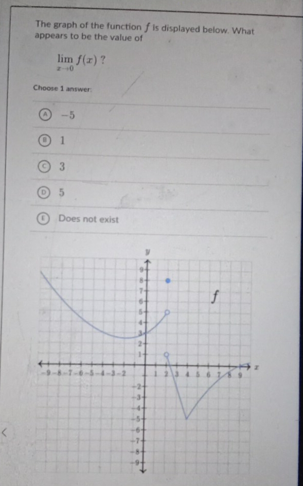 The graph of the function f is displayed below. What
appears to be the value of
limlimits _xto 0f(x) ?
Choose 1 answer
-5
B 1
3
5
Does not exist