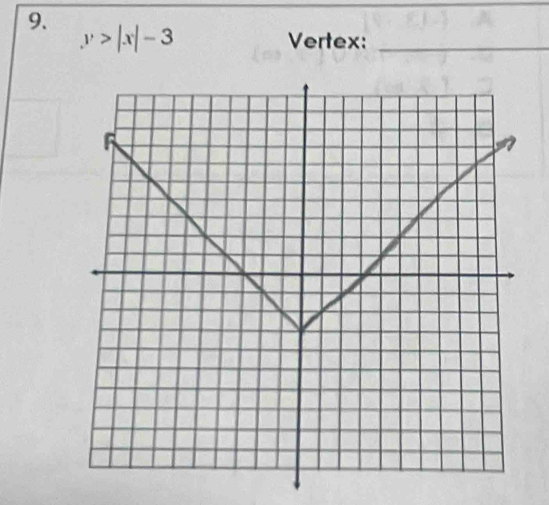 y>|x|-3 Vertex:_