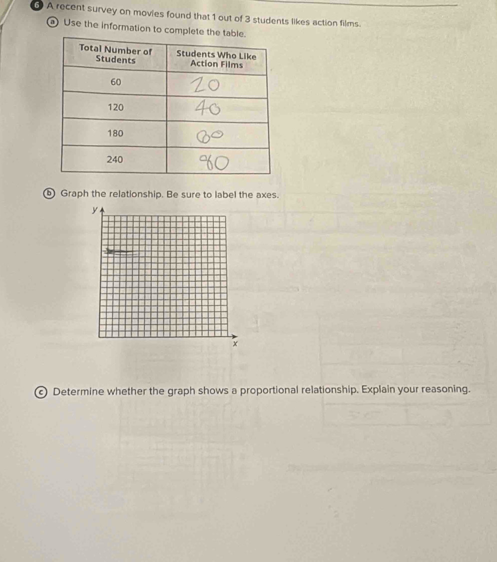 A recent survey on movies found that 1 out of 3 students likes action films. 
a Use the information to complete the 
ⓑ Graph the relationship. Be sure to label the axes. 
c Determine whether the graph shows a proportional relationship. Explain your reasoning.