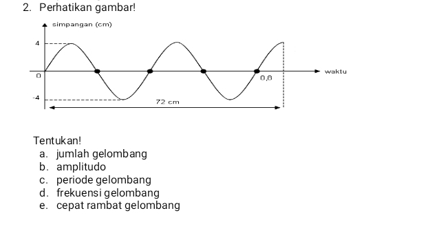 Perhatikan gambar! 
Tentukan! 
a. jumlah gelombang 
b. amplitudo 
c. periode gelombang 
d. frekuensi gelombang 
e. cepat rambat gelombang