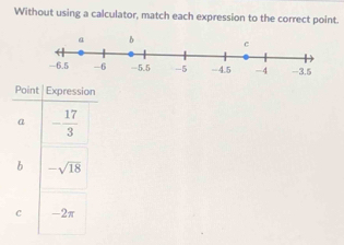 Without using a calculator, match each expression to the correct point.
Point |Expression
a - 17/3 
b -sqrt(18)
C -2π