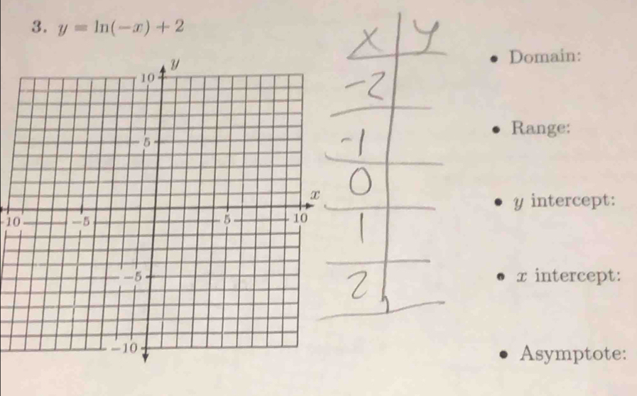 y=ln (-x)+2
Domain: 
Range:
y intercept:
10
x intercept: 
Asymptote: