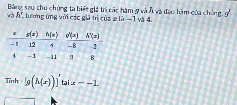 Bảng sau cho chúng ta biết giá trị các hàm g và h và đạo hàm của chúng, ợ
và h' , tương ứng với các giá trị của x là −1 và 4.
Tinh-[g(h(x))]'taix=-1.