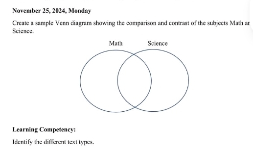 November 25, 2024, Monday 
Create a sample Venn diagram showing the comparison and contrast of the subjects Math an 
Science. 
Learning Competency: 
Identify the different text types.