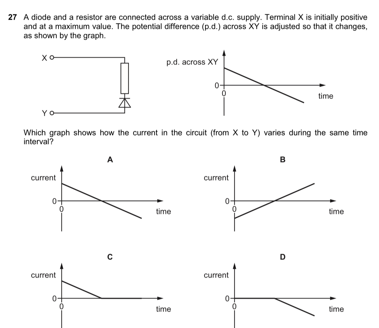 A diode and a resistor are connected across a variable d.c. supply. Terminal X is initially positive
and at a maximum value. The potential difference (p.d.) across XY is adjusted so that it changes,
as shown by the graph.
Which graph shows how the current in the circuit (from X to Y) varies during the same time
interval?
A
B