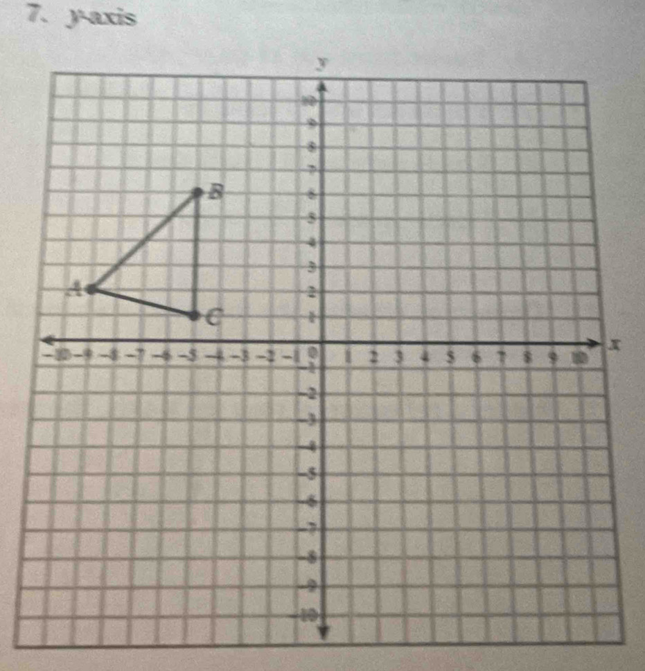 y-axis