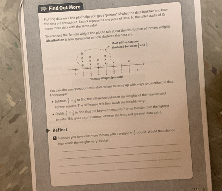 Find Out More
Plotting data on a line plot helps you get a “picture” of what the data look like and how
the data are spread out. Each X represents one piece of data. So the taller stacks of Xs
mean more data with the same value.
You can use the Tomoto Weight line plot to talk about the distribution of tomato weights.
Distributispread out or how clustered the data are.
You can also use operations with data values to come up with ways to describe the data.
For example:
Subtract  7/8 - 1/8  to find the difference between the weights of the heaviest and
lightest tornato. The difference tells how much the weights vary.
Divide  7/8 /  1/8  to find that the heaviest tomato is 7 times heavier than the lightest
tomato. This gives a comparison between the least and greatest data value.
Reflect
Suppose you have one more tomato with a weight of  3/4  pound. Would that change
how much the weights vary? Explain.
_
_
_
233