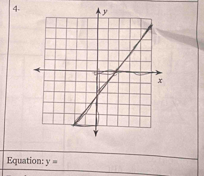 Equation: y=