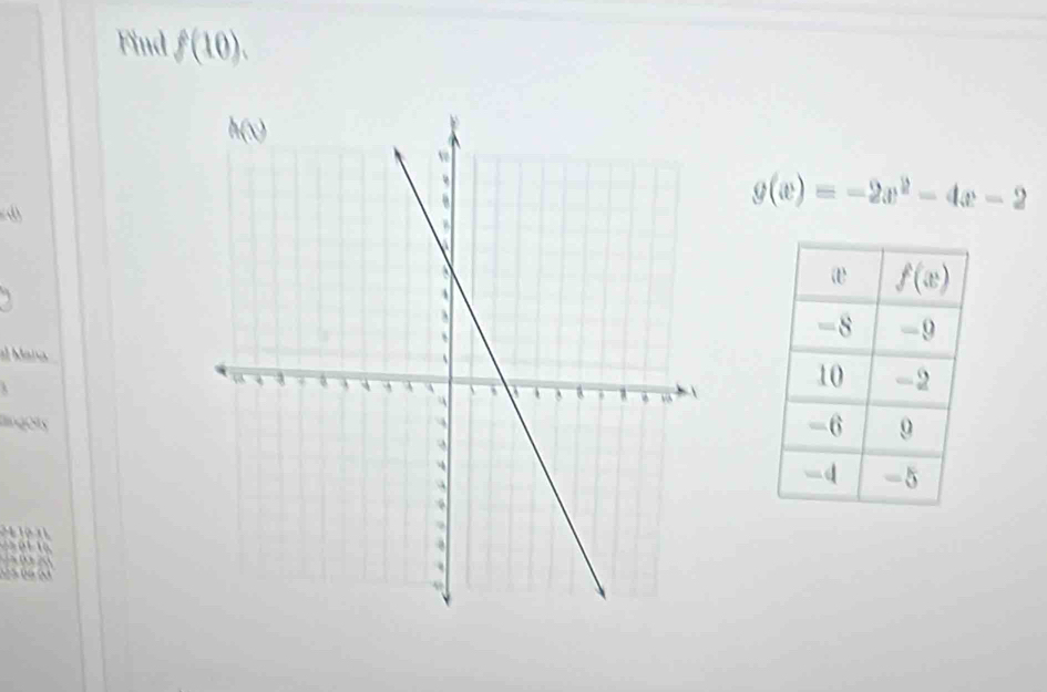 Find f(10).
d)
g(x)=-2x^2-4x-2
al Maña
lngory