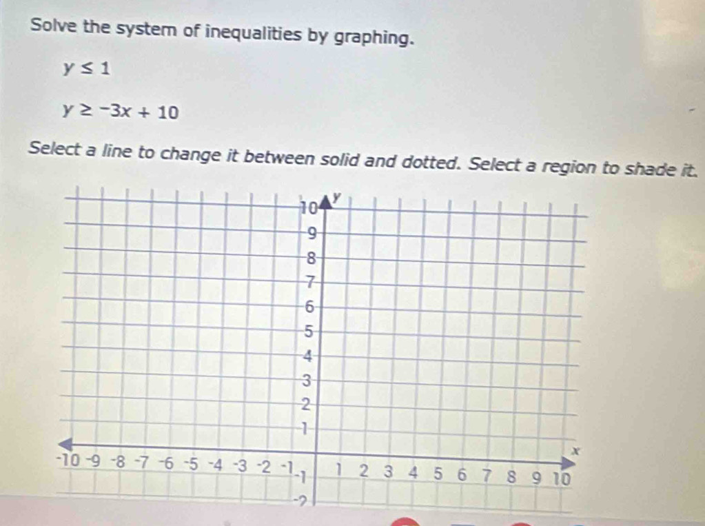 Solve the system of inequalities by graphing.
y≤ 1
y≥ -3x+10
Select a line to change it between solid and dotted. Select a region to shade it.