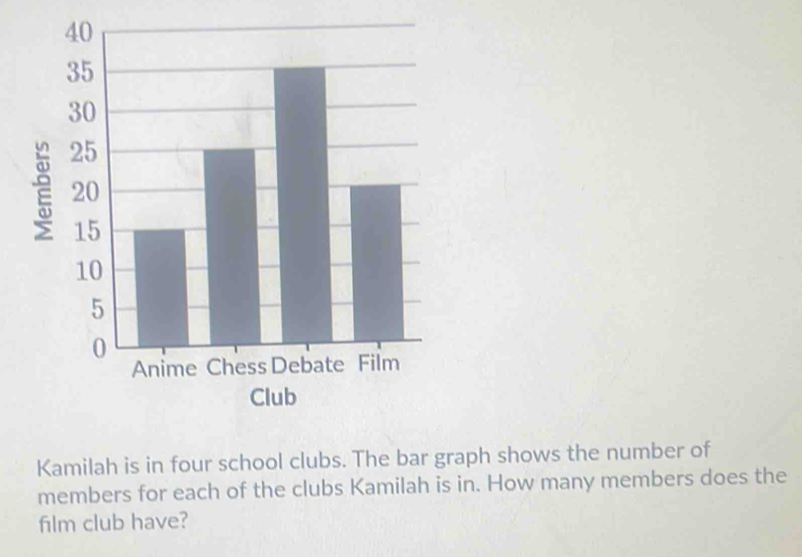 Kamilah is in four school clubs. The bar graph shows the number of 
members for each of the clubs Kamilah is in. How many members does the 
film club have?