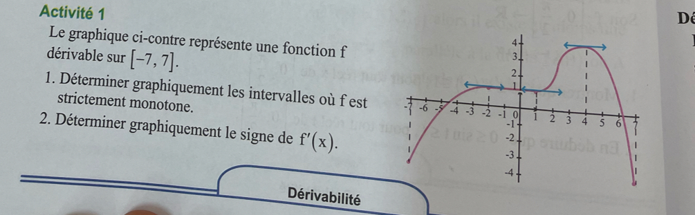 Activité 1 
Dể 
Le graphique ci-contre représente une fonction f 
dérivable sur [-7,7]. 
1. Déterminer graphiquement les intervalles où f est 
strictement monotone. 
2. Déterminer graphiquement le signe de f'(x). 
Dérivabilité