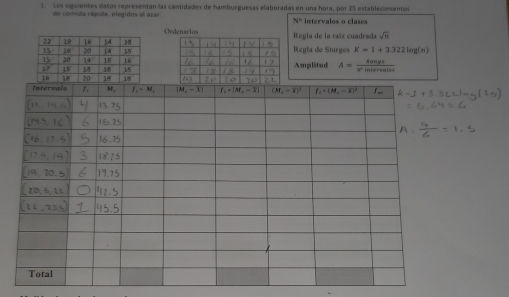 Los siguientes datos representan las cantidades de hamburguesas elaboradas en una hora, por 25 establecimientos
de comida rápida, elegidos al azar intervalos o clases
N°
Regla de la raíz cuadrada sqrt(n)
Regla de Sturges K=1+3.322log (n)
Amplitud A= Ranps/s^-intervalts 