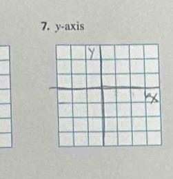 y-axis