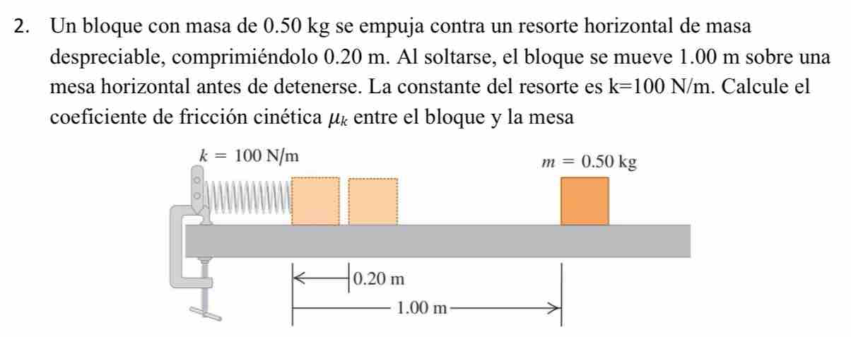 Un bloque con masa de 0.50 kg se empuja contra un resorte horizontal de masa
despreciable, comprimiéndolo 0.20 m. Al soltarse, el bloque se mueve 1.00 m sobre una
mesa horizontal antes de detenerse. La constante del resorte es k=100N/m. Calcule el
coeficiente de fricción cinética μ* entre el bloque y la mesa