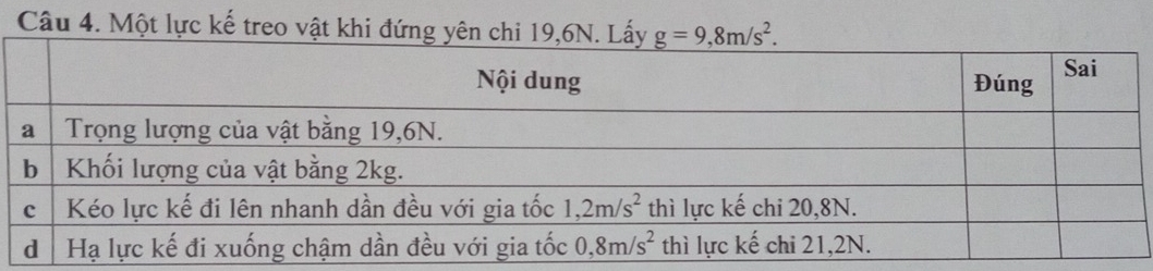 Một lực kế treo vật khi đứ