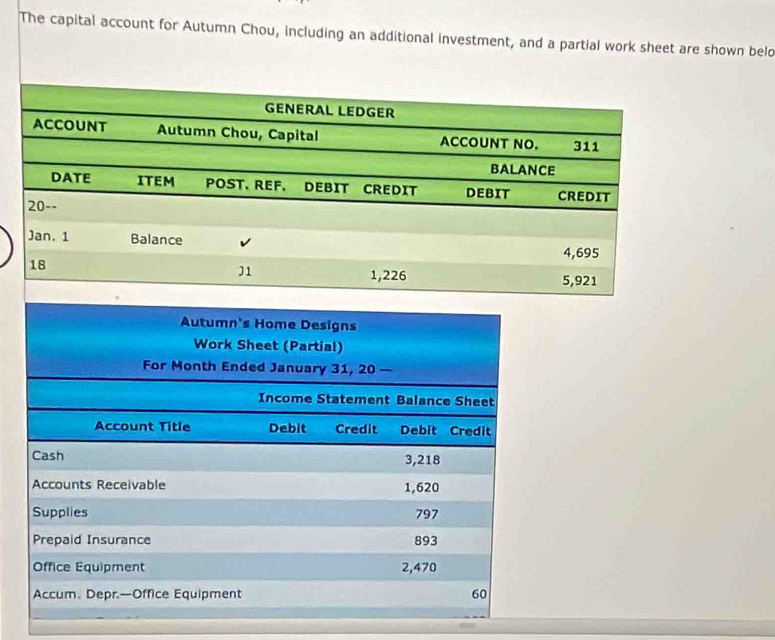 The capital account for Autumn Chou, including an additional investment, and a partial work sheet are shown beld