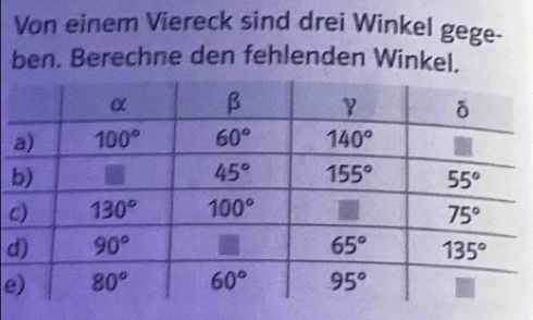 Von einem Viereck sind drei Winkel gege-
ben. Berechne den fehlenden Winkel.
c
d
e