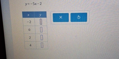 y=-5x-2
X 5