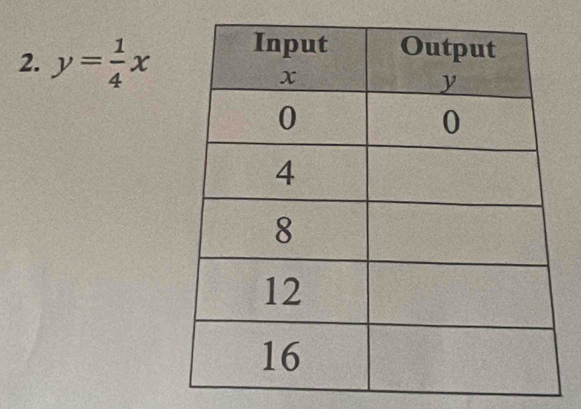 y= 1/4 x