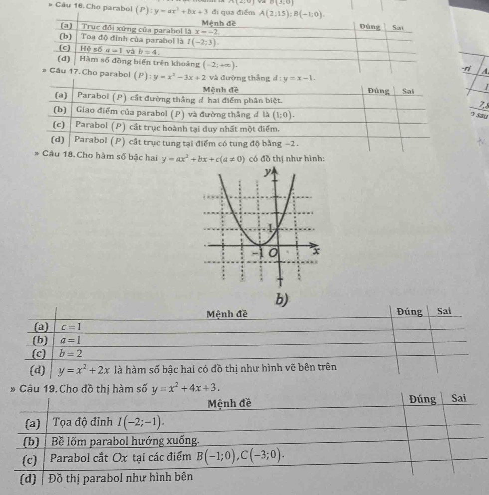 A(2;0) B(3;0)
» Câu 16. Cho parabol (P):y=ax^2+bx+3 đi qua điểm A(2;15);B(-1;0).
-ri 4
và đường thẳng d:y=x-1. 1
7.8
o sau
》 Câu 18. Cho hàm số bậc hai y=ax^2+bx+c(a!= 0) có đồ thị như hình:
b)
Mệnh đề Đúng Sai
(a) c=1
(b) a=1
(c) b=2
(d) y=x^2+2x là hàm số bậc hai có đồ thị như hình vẽ bên trên