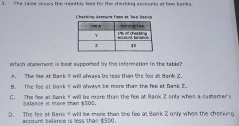 The table shows the monthly fees for the checking accounts at two banks.
Checking Account Fees at Two Banks
Which statement is best supported by the information in the table?
A. The fee at Bank Y will always be less than the fee at Bank Z.
B. The fee at Bank Y will always be more than the fee at Bank Z.
C. The fee at Bank Y will be more than the fee at Bank Z only when a customer's
balance is more than $500.
D. The fee at Bank Y will be more than the fee at Bank Z only when the checking
account balance is less than $500.