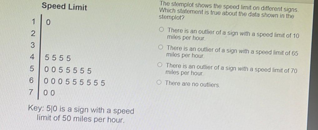 The stemplot shows the speed limit on different signs. Speed Limit ...