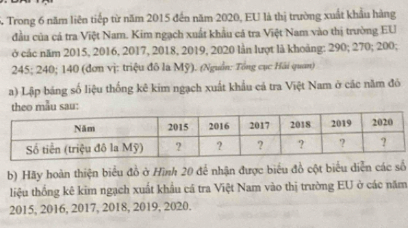 Trong 6 năm liên tiếp từ năm 2015 đến năm 2020, EU là thị trường xuất khẩu hàng 
đầu của cá tra Việt Nam. Kim ngạch xuất khẩu cá tra Việt Nam vào thị trường EU 
ở các năm 2015, 2016, 2017, 2018, 2019, 2020 lần lượt là khoảng: 290; 270; 200;
245; 240; 140 (đơn vị: triệu đô là Mỹ). (Nguồn: Tổng cục Hải quan) 
a) Lập bảng số liệu thống kê kim ngạch xuất khẩu cá tra Việt Nam ở các năm đó 
o mẫu sau: 
b) Hãy hoàn thiện biểu đồ ở Hình 20 để nhận được biểu đồ cột biểu diễn các số 
tiệu thống kê kim ngạch xuất khẩu cá tra Việt Nam vào thị trường EU ở các năm 
2015, 2016, 2017, 2018, 2019, 2020.