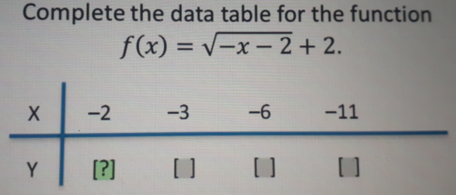 Complete the data table for the function
f(x)=sqrt(-x-2)+2.